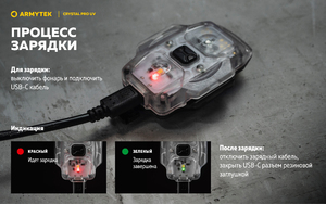 Мультифонарь светодиодный Armytek Crystal Pro UV, 200 лм, красный, фото 7