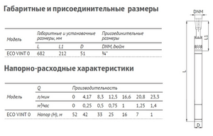 Насос погружной скважинный винтовой UNIPUMP ECO VINT 0 (370 Вт, кабель-20м), фото 4