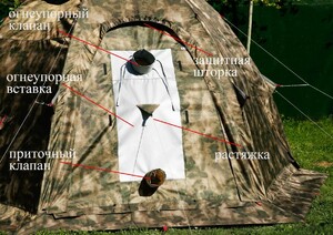 Всесезонная универсальная палатка Лотос 5УТ Шторм (оливковый цвет), фото 6
