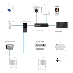 Комплект из IP-видеодомофона, IP-вызывной панели и PoE-коммутатора Novicam IMPULSE 7 IP KIT WHITE v.4645, фото 7