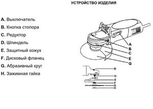 Углошлифовальная машина EWA УШМ 2400, 2400 Вт, диск 230 мм, 6000 об/мин, плавный пуск, фото 7