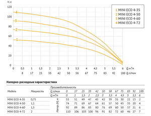 Насос погружной скважинный UNIPUMP MINI ECO 4-35, фото 6