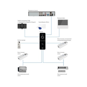 Full HD вызывная панель FANTASY MR FHD BLACK Novicam v.4890, фото 6