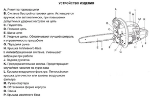 Бензопила EWA БП 2000/18, 2кВт, шина45см 0,325", объём45см3, хром.цилиндр, фото 10