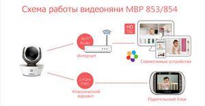 Видеоняня Motorola MBP853 Сonnect (Wi-Fi), фото 3