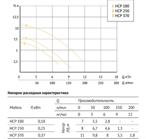 Насос для бассейна UNIPUMP JET POOL HCP 250, фото 3