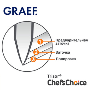 Ножеточка GRAEF CC-120 weiss, фото 5
