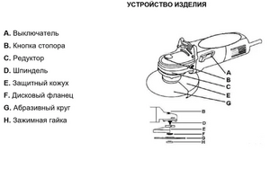 Углошлифовальная машина EWA УШМ 1200, 1200 Вт, диск 125 мм, 3000-11000 об/мин, регулировка оборотов, фото 7