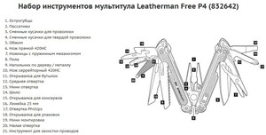 Мультитул Leatherman FREE P4 с серым нейлоновым чехлом (832642), фото 9
