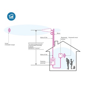 Репитер ДалСвязь DS-LT-900-23 v.5985, фото 5