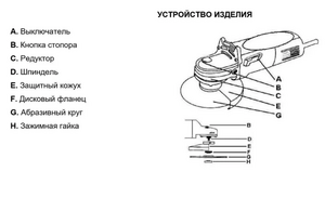 Углошлифовальная машина EWA УШМ 1000, 1000 Вт, диск 125мм, 11000 об/мин, фото 6