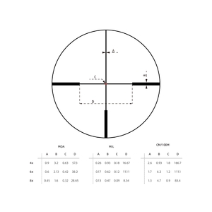 Прицел Vector Optics Continental x8 Hunting ED 1-8x24, G4 Fiber, фото 12