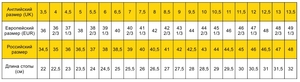 Ботинки Speed Assault 2 Salomon, цвет Black (RU 43, EU 44, US 9.5), фото 6