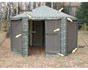 Шатер Митек "Пикник-шестигранник" камуфляж (6 стен противомоскитных, 6 глухих, швы проклеены), фото 3