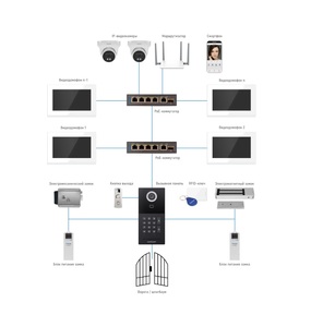 IP-видеодомофон с сенсорным 7" дисплеем IMPULSE 7 IP WIFI BLACK Novicam v.4051, фото 12