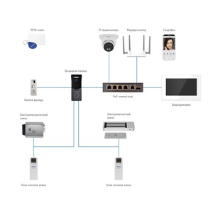Вызывная панель STRICT MR IP WIFI BLACK Novicam IP v.4053, фото 4