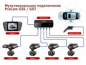 Концентратор для видеорегистраторов ProCam GS7,GS5., фото 1