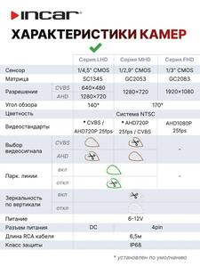 Универсальная CVBS/AHD камера CAMERA INCAR 720P (1280x720), угол 150, DC 6V-12V, фото 3