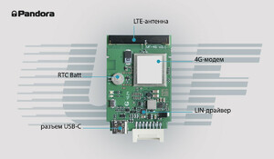 Автосигнализация Pandora UF 4G, фото 6