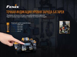 Набор Fenix HM65R LED Headlight+E-LITE, HM65RE-LITE, фото 21