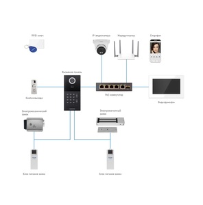 IP-видеодомофон с сенсорным 7" дисплеем IMPULSE 7 IP WIFI WHITE Novicam v.4050, фото 11