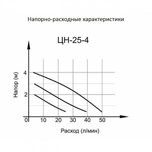 Циркуляционный насос ЦН-25-4 ПРОФ (ЦН-25-4) Вихрь, фото 6