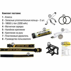 Мультифонарь светодиодный Armytek Wizard WR Magnet USB + 18650,1300 лм и 320 лм, холодный и красный, фото 5