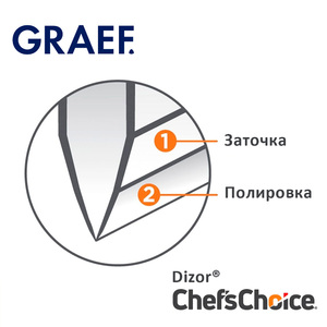 Ножеточка GRAEF CC-80, фото 5