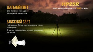 Налобный фонарь Fenix HP25R, фото 7