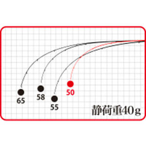 Удилище спиннинговое DUO Tetra Works React TWRT-55 #, фото 4