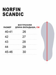 Сапоги зимние Norfin SCANDIC с манжетом (оранжевые) -45 EVA р.44, фото 9