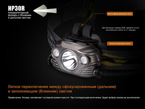 Налобный фонарь Fenix HP30R серый, фото 13